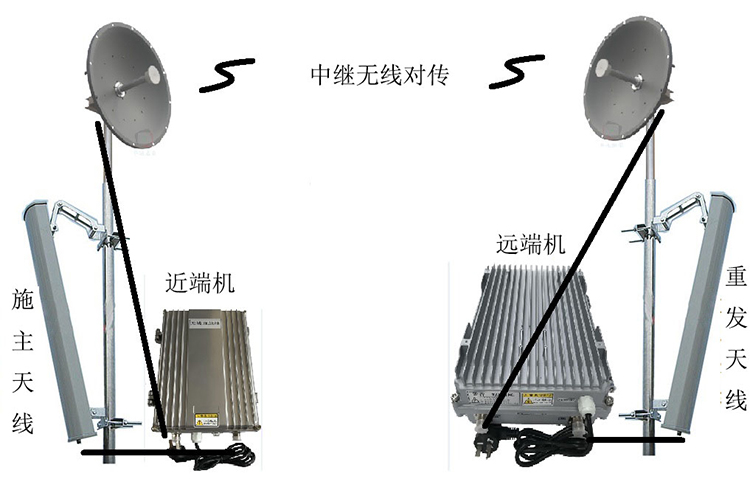 平江智能无线拉远移频中继直放站近端机远端机